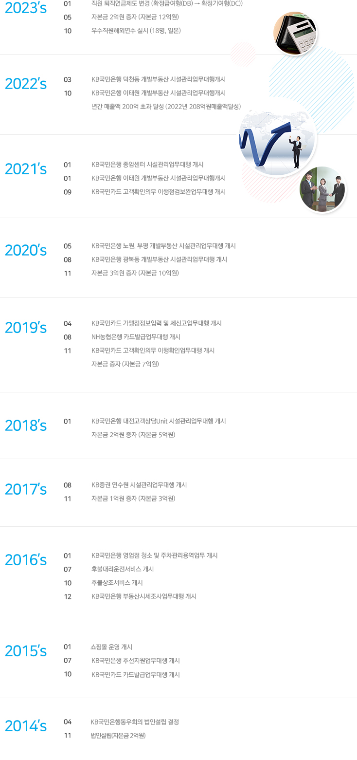 회사 연혁